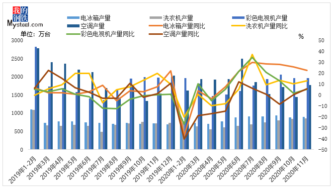 Mysteel：模具钢kaiyun网站品种2020年市场回顾及21年展望(图8)