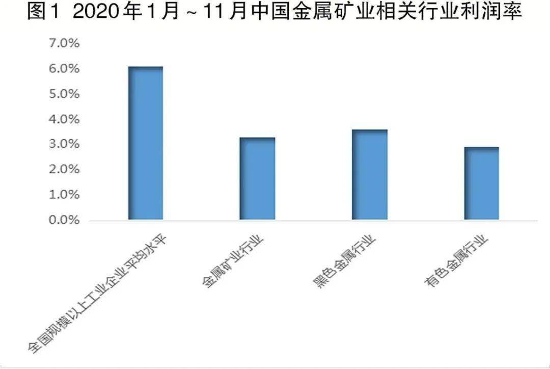 kaiyun2020年中国钢铁及主要钢铁原料市场回顾及21年展望(图2)