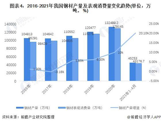 kaiyun网站深度分析！十张图了解2021年中国钢材行业进出口现状及区域市场格局(图5)