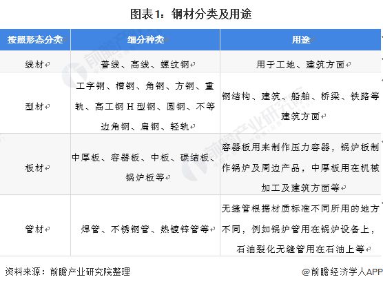 kaiyun网站深度分析！十张图了解2021年中国钢材行业进出口现状及区域市场格局(图2)