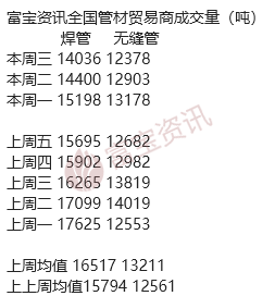 开云：今日钢铁方向：钢价弱势下行山东钢厂发声7月不再跌价(图5)