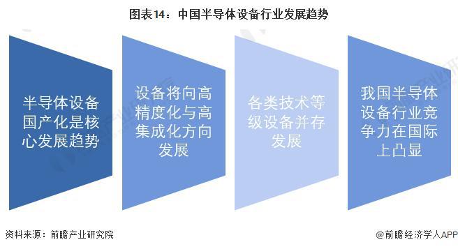 开云：【行业前瞻】2023-2028年全球及中国半导体设备行业发展分析(图12)