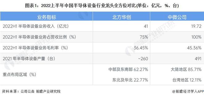 开云：【行业前瞻】2023-2028年全球及中国半导体设备行业发展分析(图10)