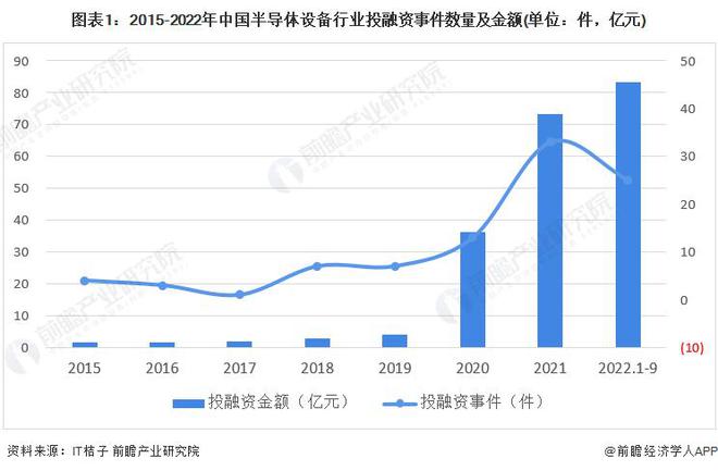 开云：【行业前瞻】2023-2028年全球及中国半导体设备行业发展分析(图11)