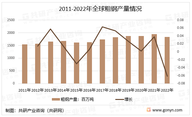 2023年中国钢铁行业发展历程、产量及供需平衡情况分析[图](图3)