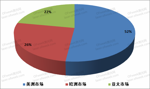 开云中国：百超收购韦伯激光全部股份：提升客户服务能力开发二手机床市场(图2)