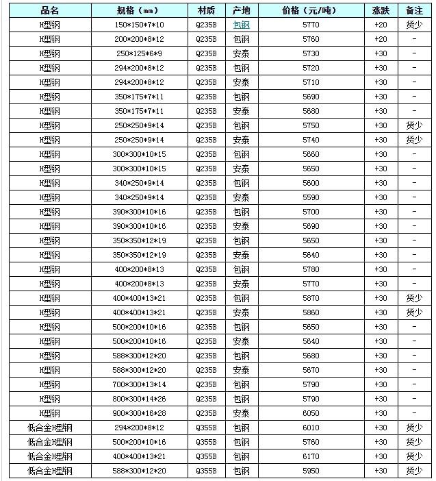 【裕馗卖钢材】9月27日成都市场H型钢价格行情