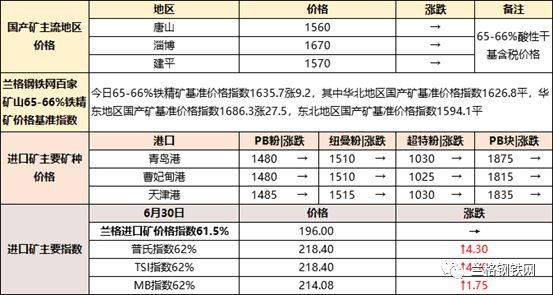 开云：钢铁原料大盘点71：矿石、焦炭持稳运行废钢小幅波动