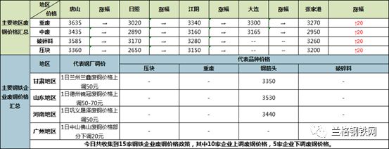 开云：钢铁原料大盘点71：矿石、焦炭持稳运行废钢小幅波动(图4)