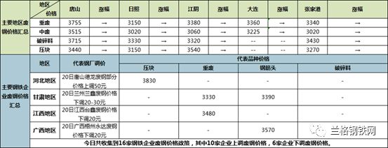 钢铁原料大盘点720：矿石、废钢稳中调整焦炭持续走稳(图4)