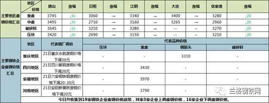 钢铁原料大盘点621：矿石、废钢市场稳中走跌焦炭持续平稳(图4)