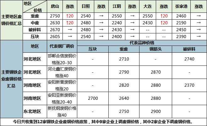 钢铁原料大盘点121：原料市场整体偏强运行(图2)