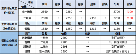 钢铁原料大盘点17：原料市场持续偏强上涨(图3)