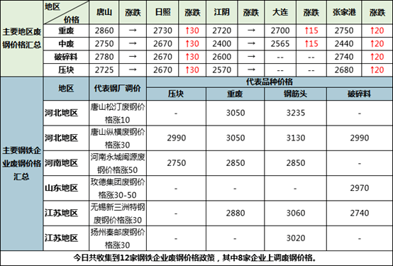 钢铁原料大盘点17：原料市场持续偏强上涨(图4)