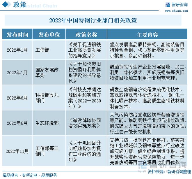 特钢行业全景速览：特钢下游需求增速放缓品质需求提升(图3)