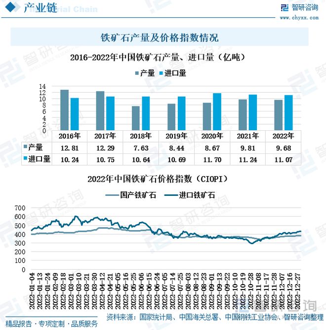 特钢行业全景速览：特钢下游需求增速放缓品质需求提升(图5)