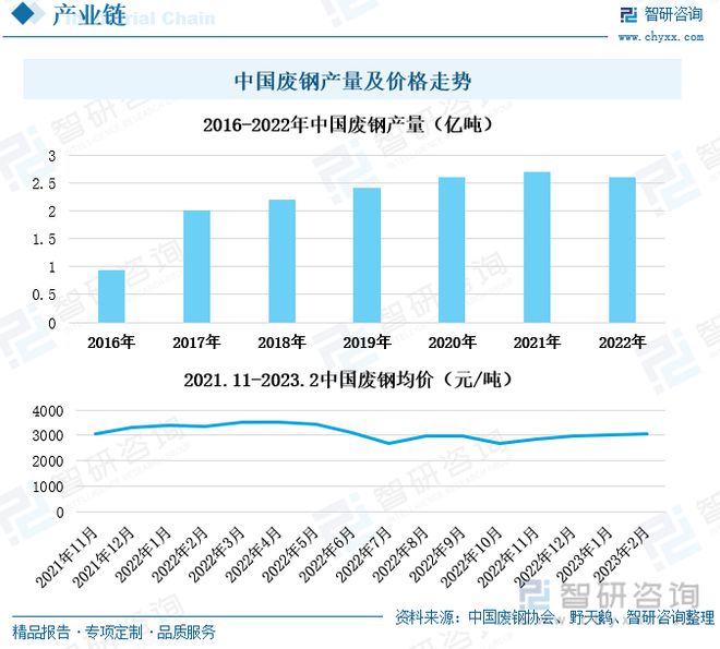 特钢行业全景速览：特钢下游需求增速放缓品质需求提升(图6)