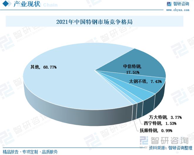 特钢行业全景速览：特钢下游需求增速放缓品质需求提升(图10)