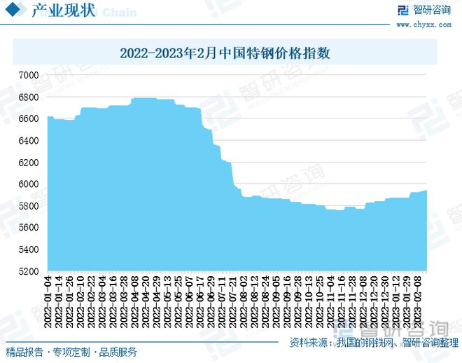 特钢行业全景速览：特钢下游需求增速放缓品质需求提升(图9)