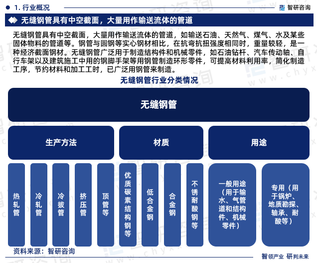 中国无缝钢管行业市场运行态势、产业链全景及发展趋势报告(图4)