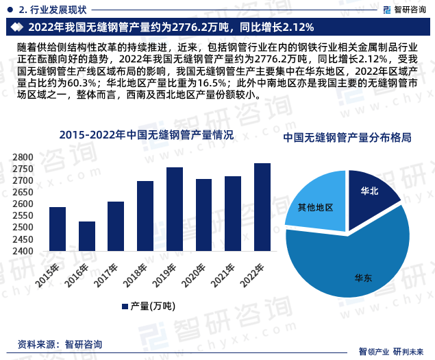 中国无缝钢管行业市场运行态势、产业链全景及发展趋势报告(图5)