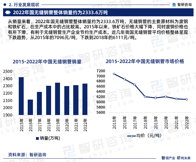 中国无缝钢管行业市场运行态势、产业链全景及发展趋势报告(图6)