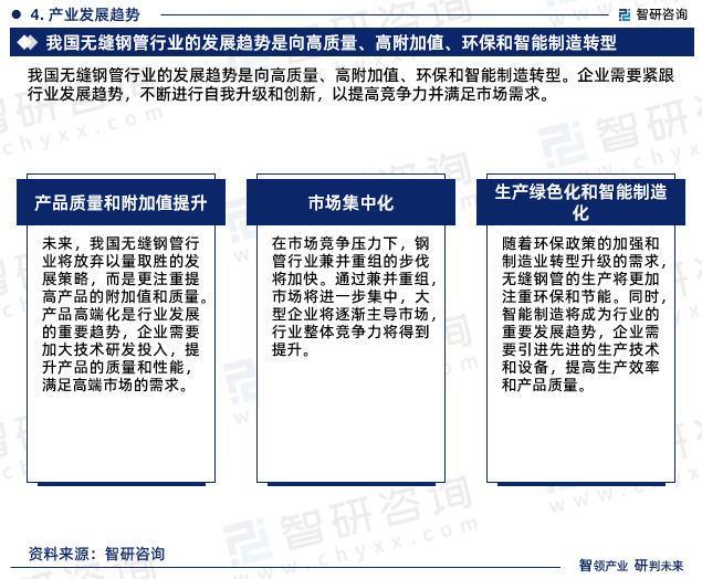 中国无缝钢管行业市场运行态势、产业链全景及发展趋势报告(图8)