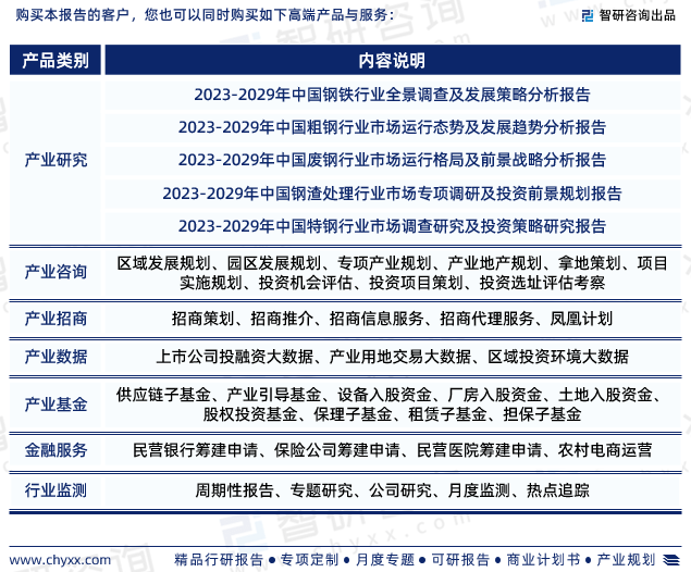 中国无缝钢管行业市场运行态势、产业链全景及发展趋势报告(图9)