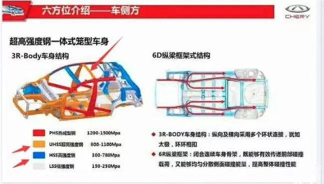 从白车身谈传统车企技术底蕴(图2)