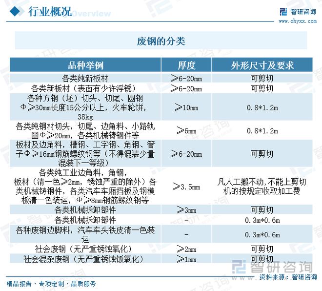 废钢行业发展前景如何？政策要求和技术进步双驱动力促进行业发展