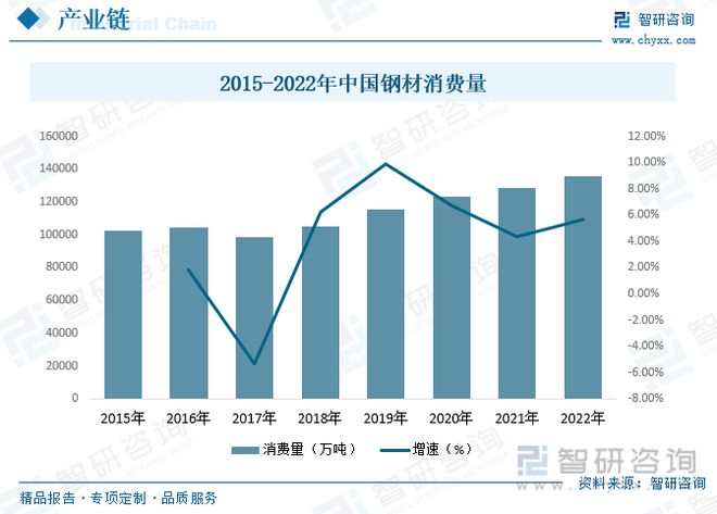 废钢行业发展前景如何？政策要求和技术进步双驱动力促进行业发展(图5)