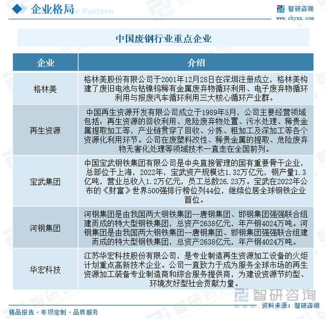 废钢行业发展前景如何？政策要求和技术进步双驱动力促进行业发展(图11)