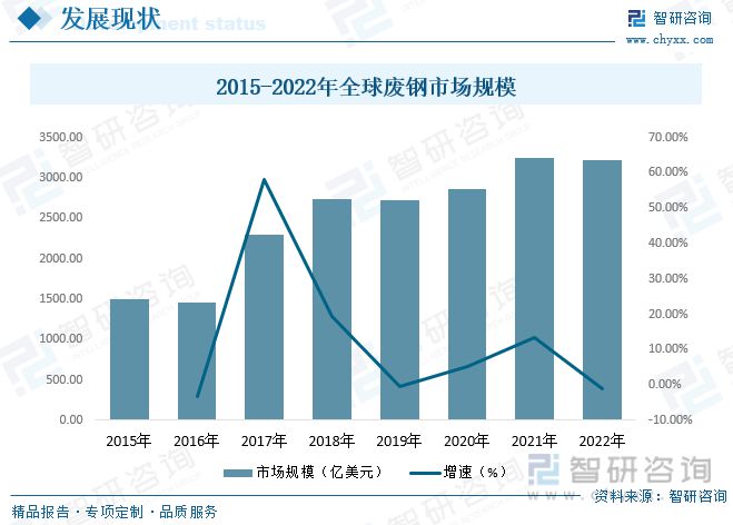 废钢行业发展前景如何？政策要求和技术进步双驱动力促进行业发展(图6)