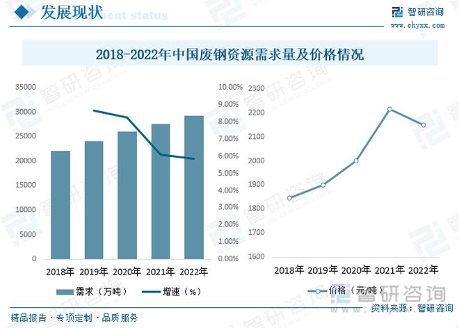 废钢行业发展前景如何？政策要求和技术进步双驱动力促进行业发展(图8)