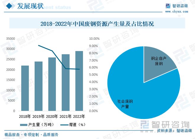 废钢行业发展前景如何？政策要求和技术进步双驱动力促进行业发展(图7)