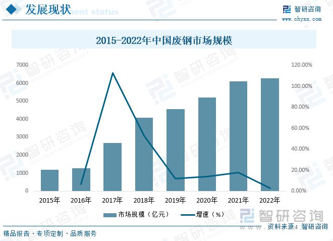 废钢行业发展前景如何？政策要求和技术进步双驱动力促进行业发展(图10)