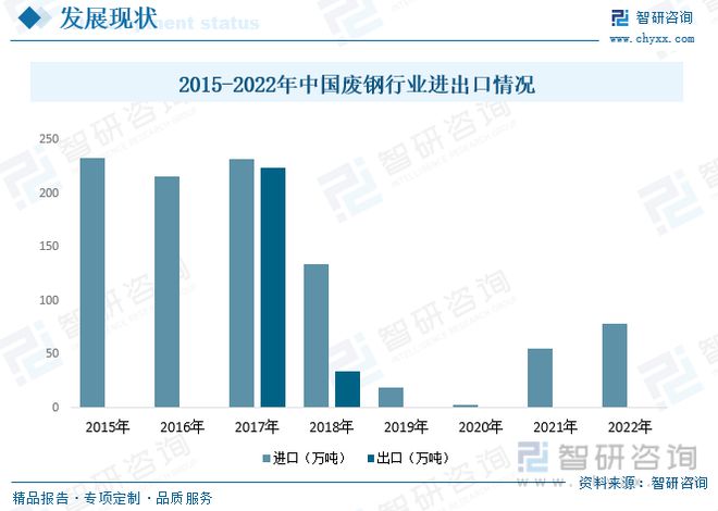 废钢行业发展前景如何？政策要求和技术进步双驱动力促进行业发展(图9)