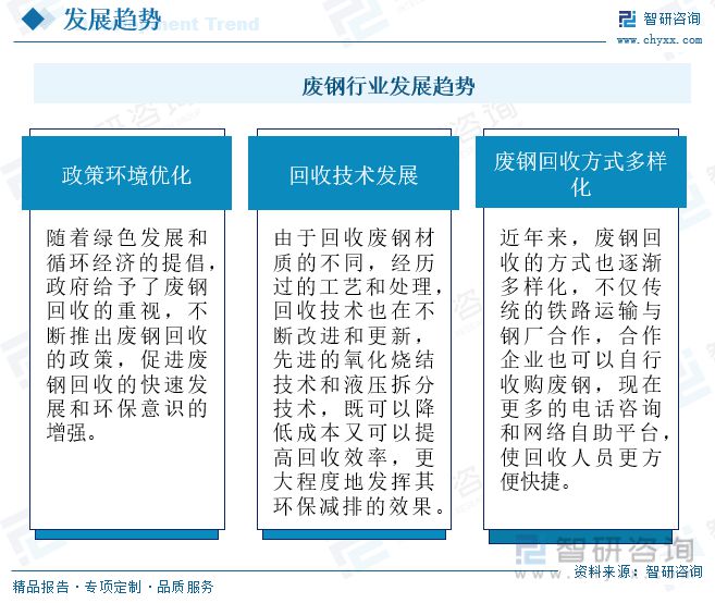 废钢行业发展前景如何？政策要求和技术进步双驱动力促进行业发展(图13)