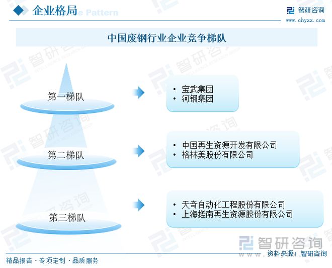 废钢行业发展前景如何？政策要求和技术进步双驱动力促进行业发展(图12)