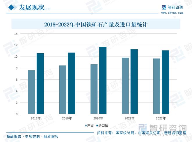 普钢产业发展现状：原料价格上升普钢价格上涨下游市场逐步复苏