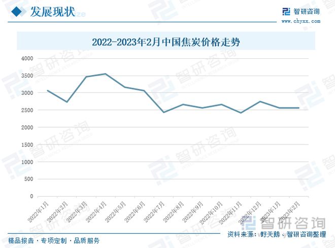 普钢产业发展现状：原料价格上升普钢价格上涨下游市场逐步复苏(图3)