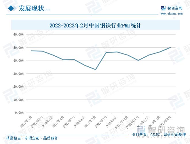 普钢产业发展现状：原料价格上升普钢价格上涨下游市场逐步复苏(图4)