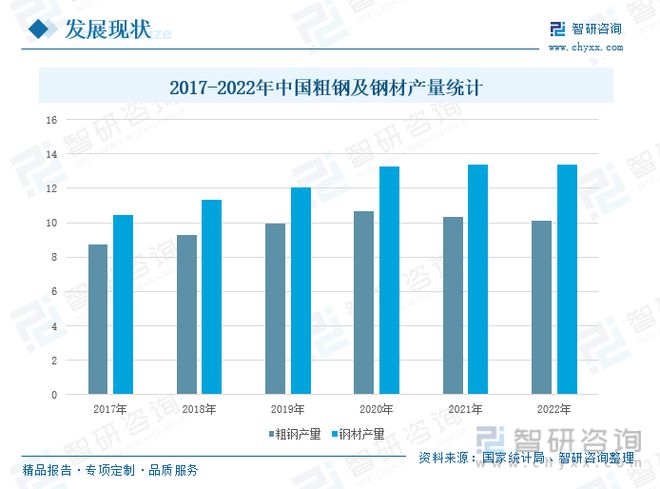 普钢产业发展现状：原料价格上升普钢价格上涨下游市场逐步复苏(图7)