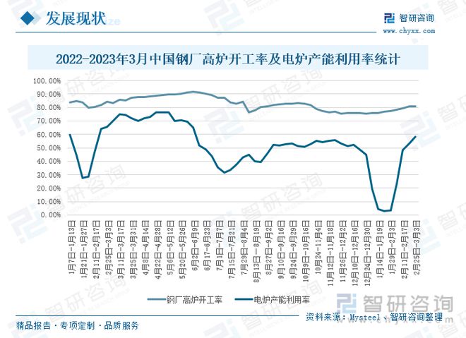 普钢产业发展现状：原料价格上升普钢价格上涨下游市场逐步复苏(图6)