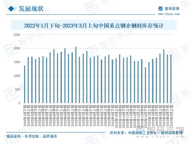 普钢产业发展现状：原料价格上升普钢价格上涨下游市场逐步复苏(图8)