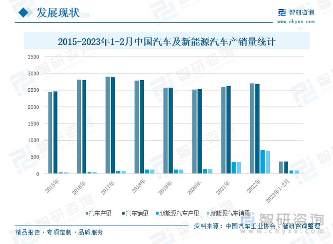 普钢产业发展现状：原料价格上升普钢价格上涨下游市场逐步复苏(图10)