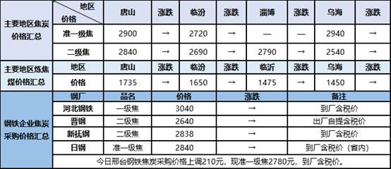 钢铁原料大盘点531：矿石内外矿走势分化焦炭、废钢稳中趋强(图3)