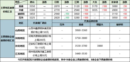 钢铁原料大盘点531：矿石内外矿走势分化焦炭、废钢稳中趋强(图4)