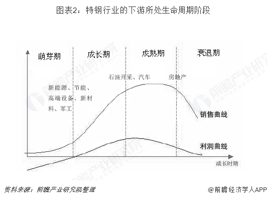 2019年特钢行业发展现状与发展趋势日本为特钢产品主要消费国之一【组图】(图3)