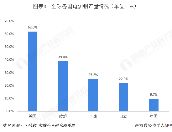 2019年特钢行业发展现状与发展趋势日本为特钢产品主要消费国之一【组图】(图4)